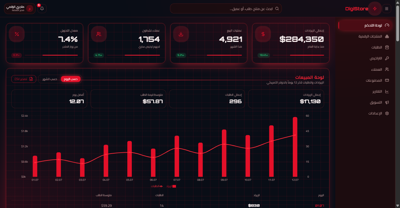 Financial Dashboard Proof