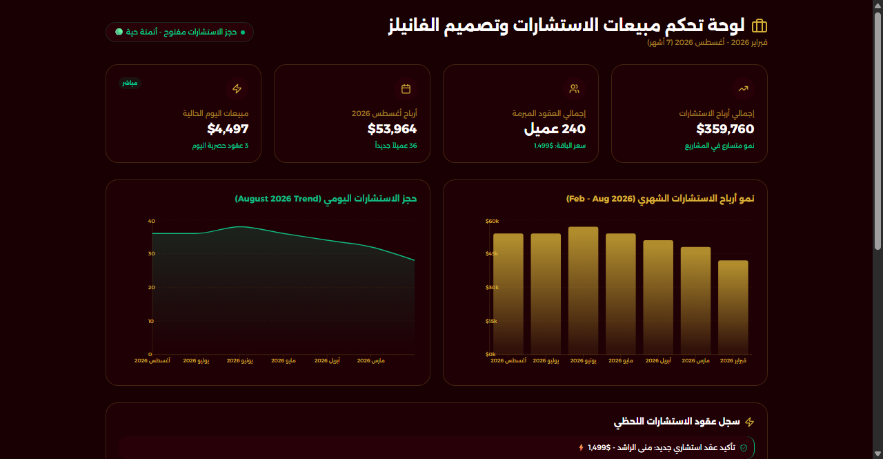 Financial Dashboard Proof