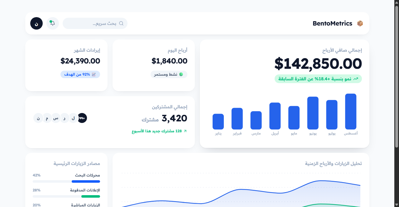 Financial Dashboard Proof