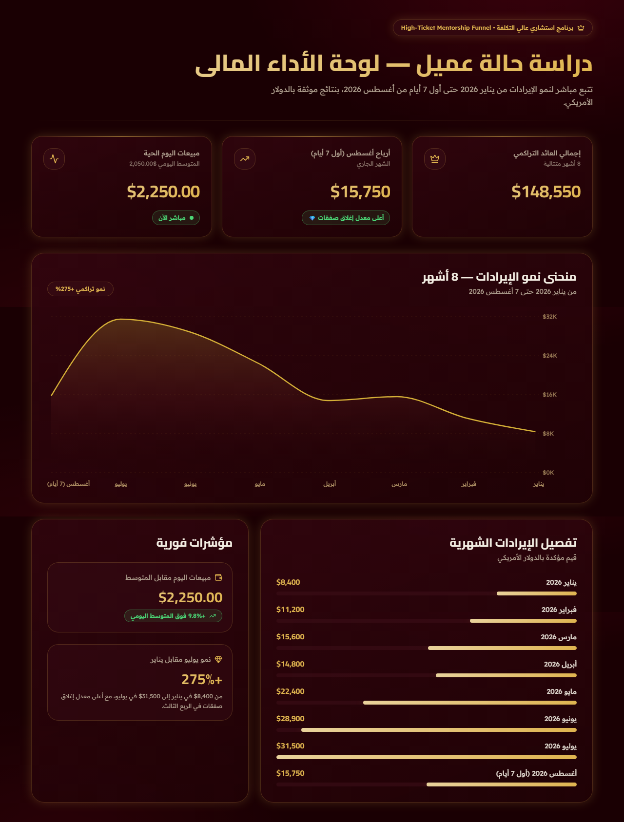 Financial Dashboard Proof