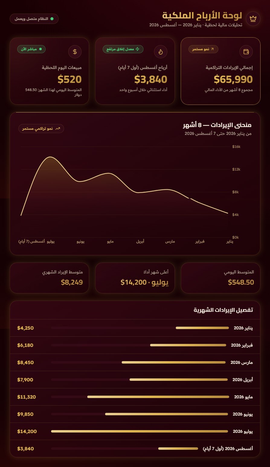 Financial Dashboard Proof