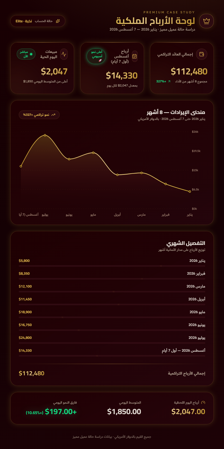 Financial Dashboard Proof