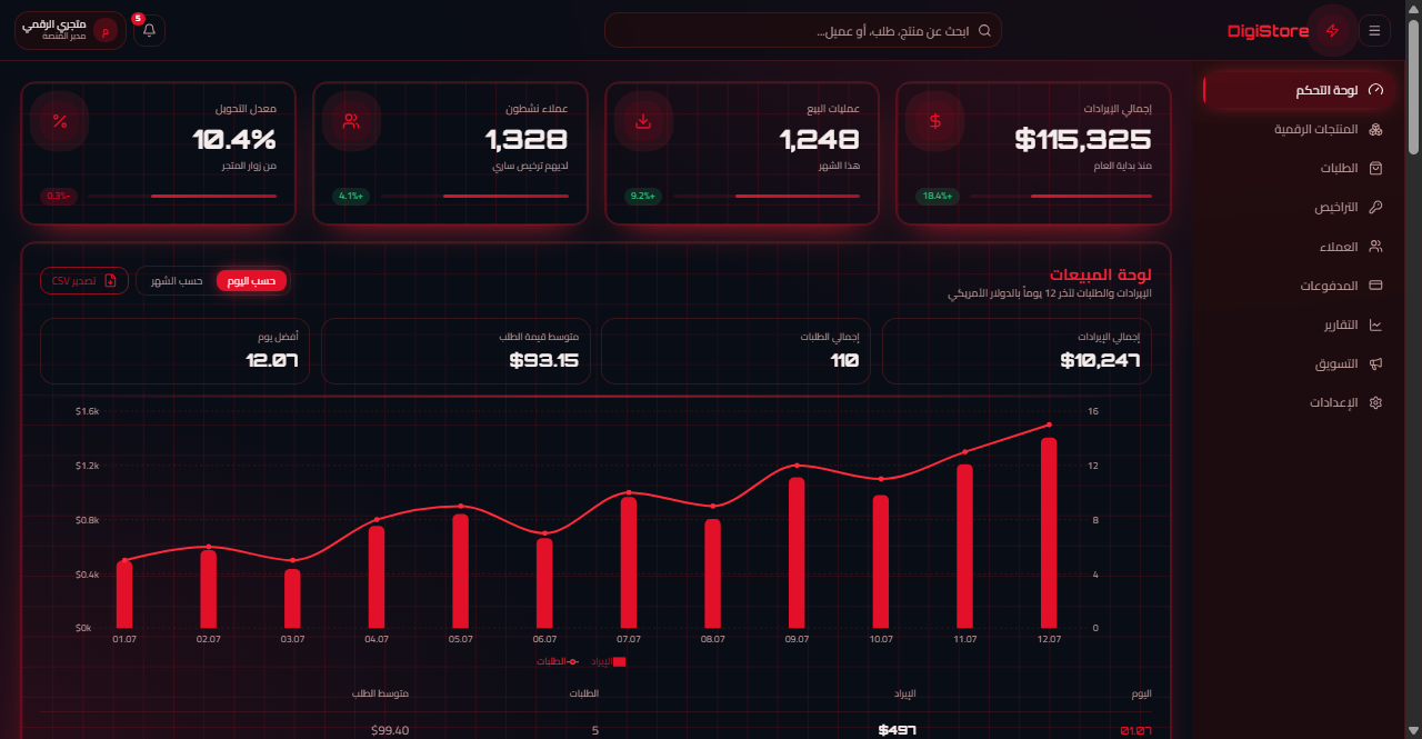 Financial Dashboard Proof