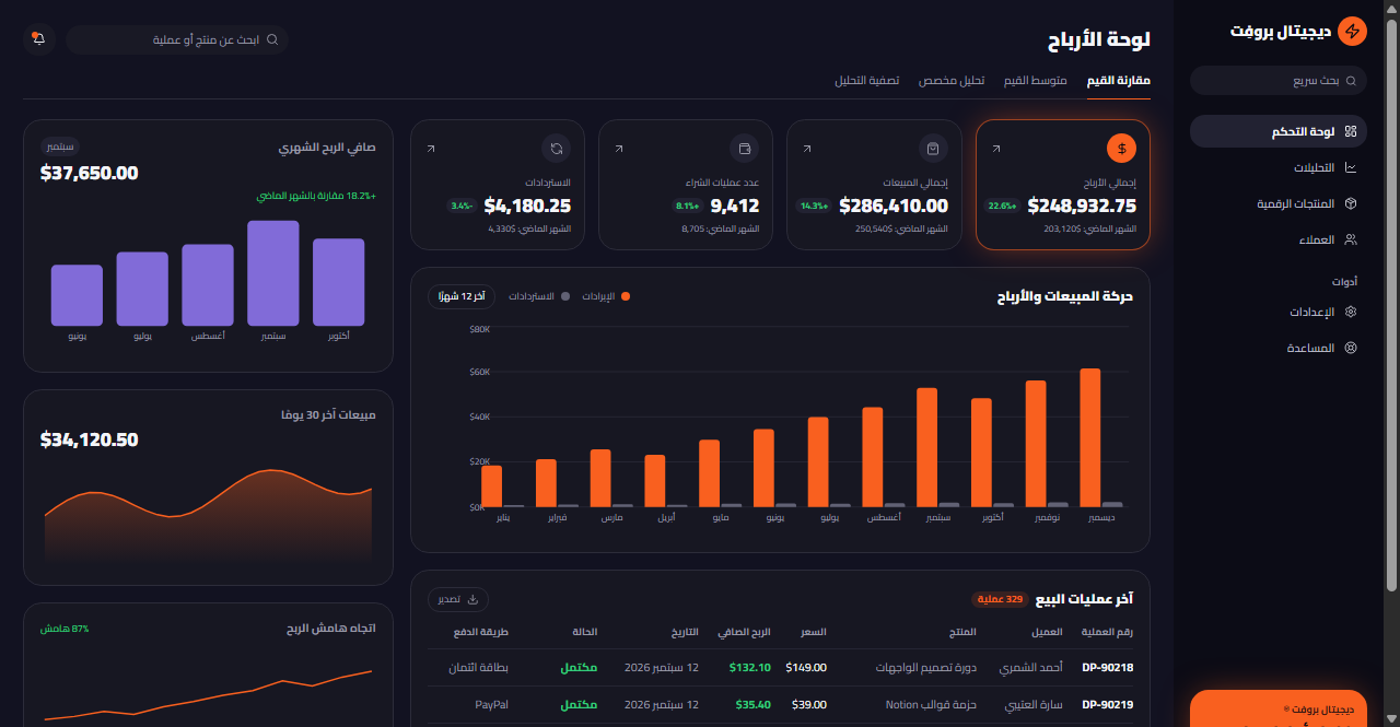 Financial Dashboard Proof