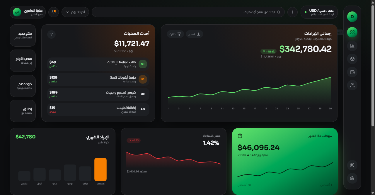 Financial Dashboard Proof