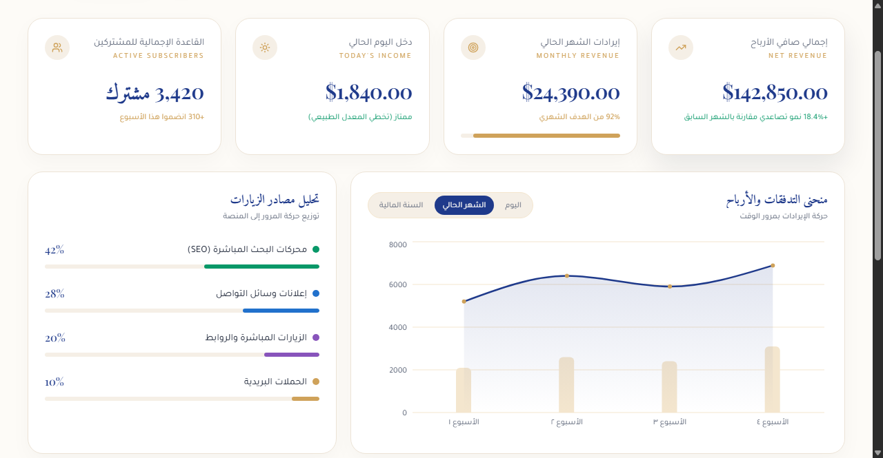 Financial Dashboard Proof