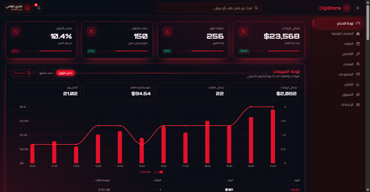 Financial Dashboard Proof