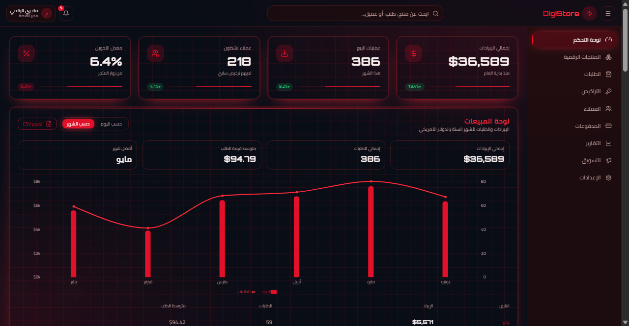 Financial Dashboard Proof