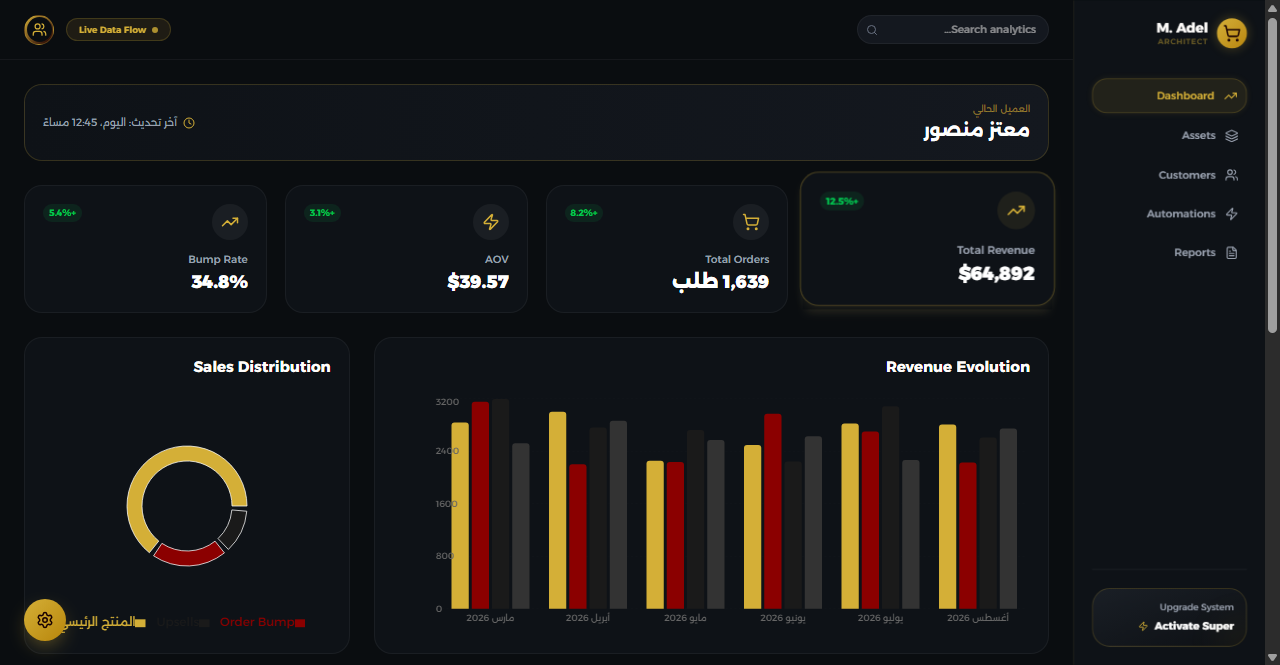Financial Dashboard Proof