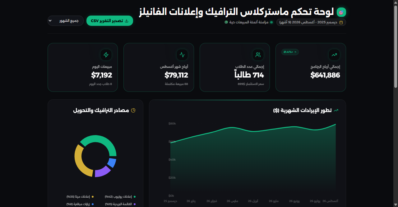 Financial Dashboard Proof