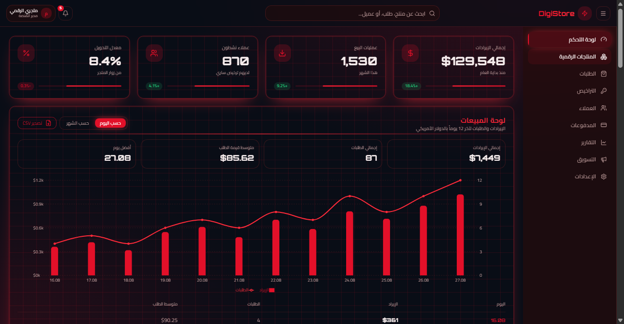 Financial Dashboard Proof