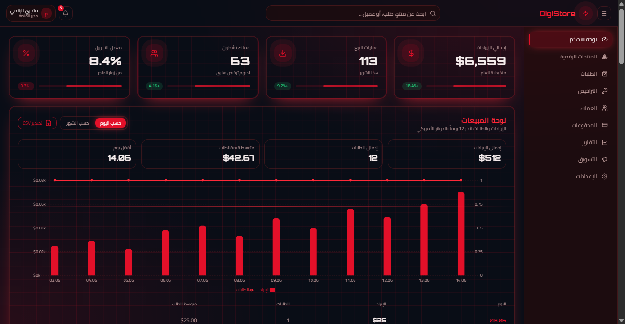 Financial Dashboard Proof