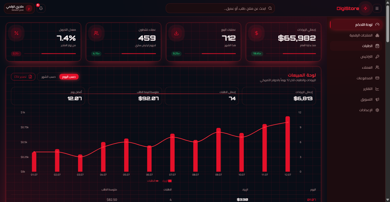 Financial Dashboard Proof