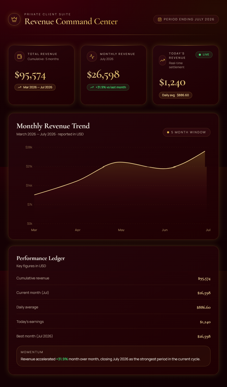 Financial Dashboard Proof